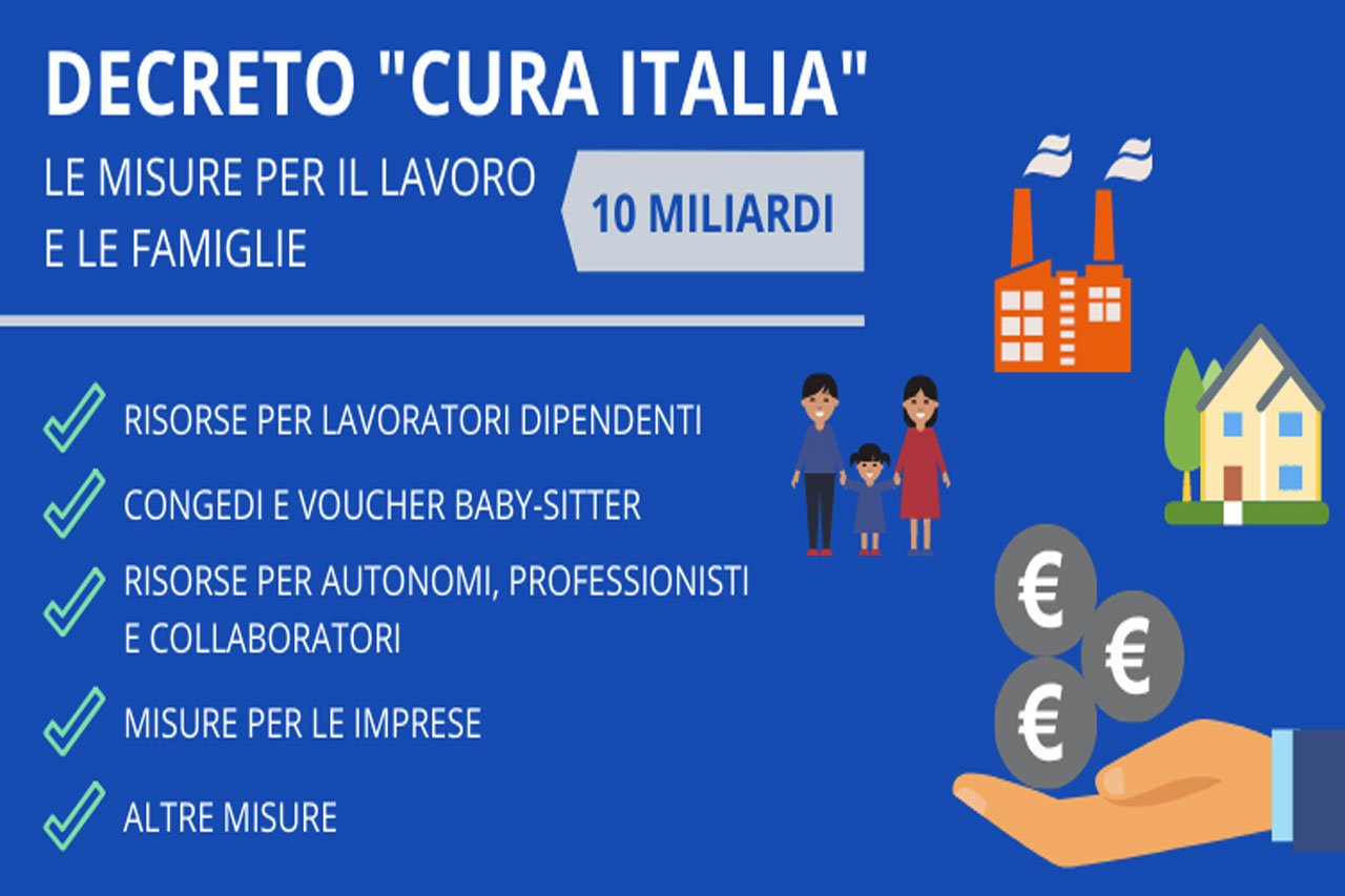 Le misure del Ministero del Lavoro e delle Politiche Sociali contenute nel Decreto “Cura Italia”